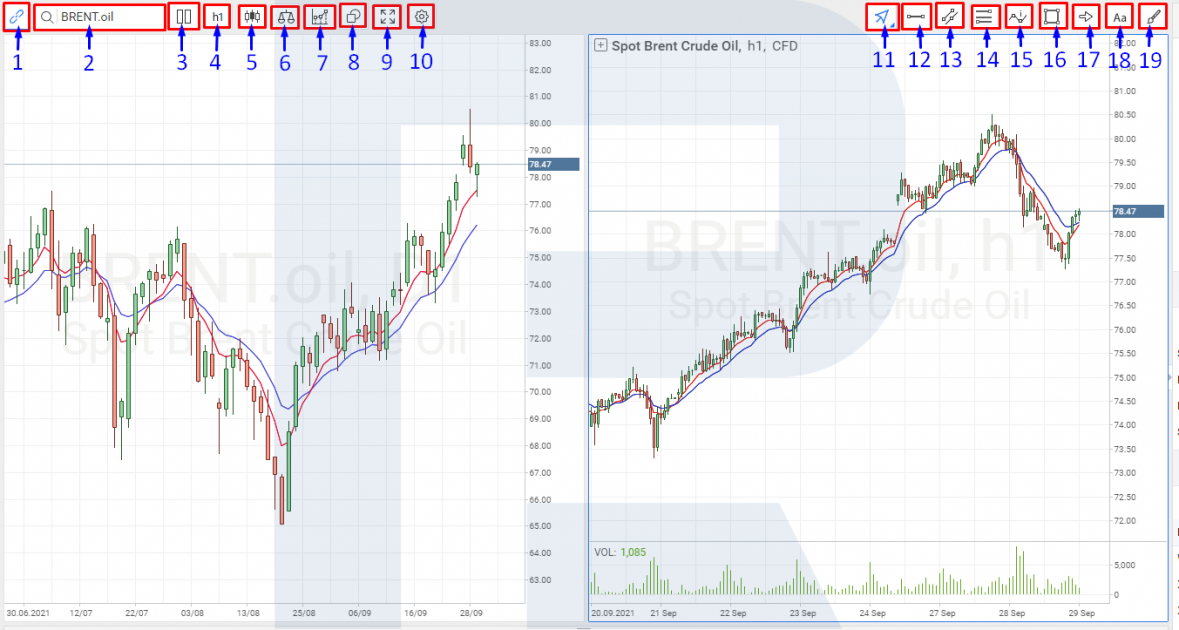 Setting up charts on R StocksTrader