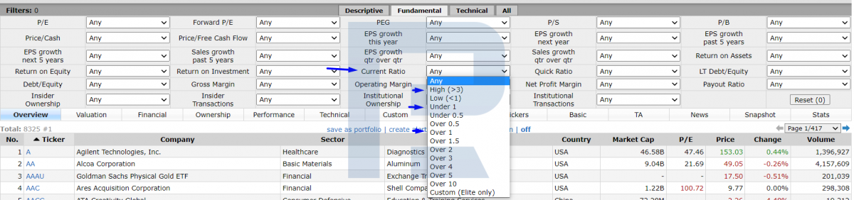 How to find the Current Ratio in the screener on finviz