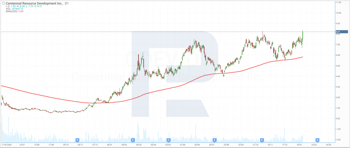 Share price chart of Allegheny Technologies