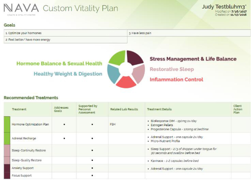 Overall plan of Nava Health MD wellness therapy
