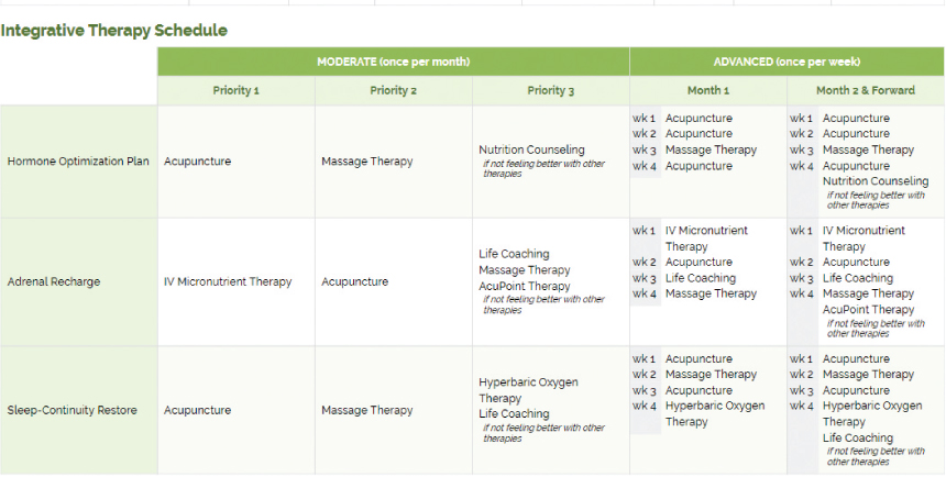 Nava Health MD wellness therapy stages