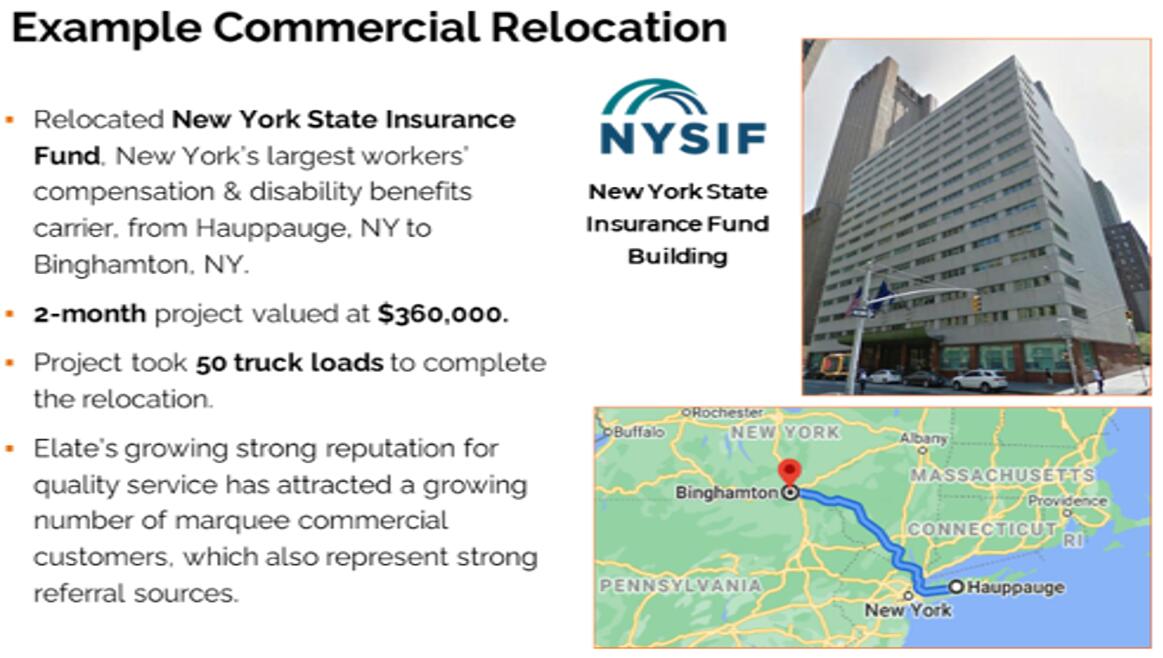 Example of commercial relocation by Elate Group