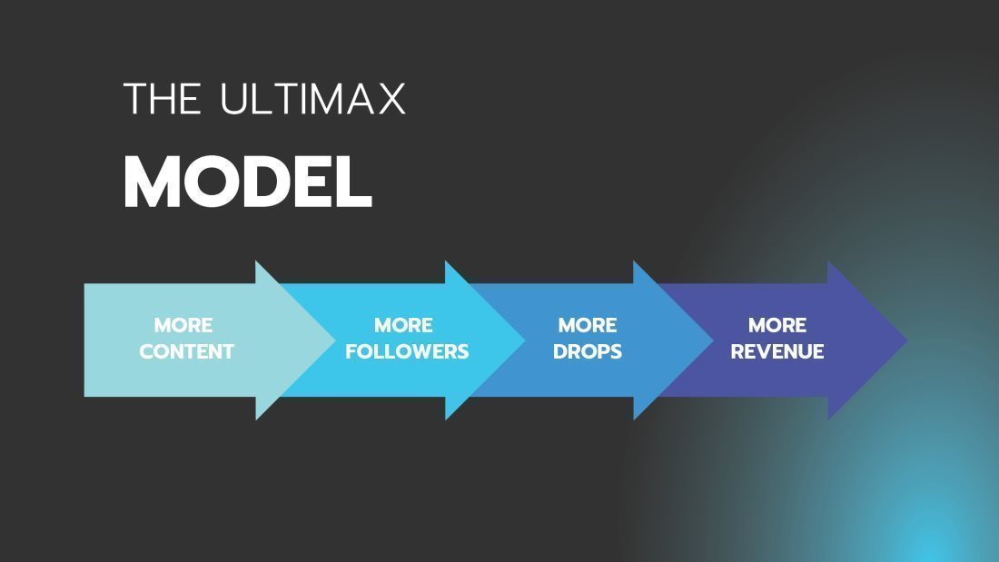 Business model of Ultimax Digital