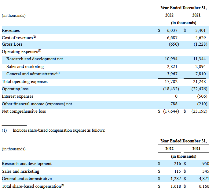 Financial performance of XJet Ltd.