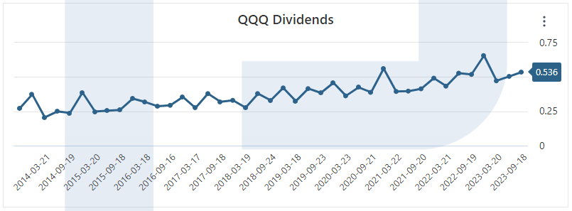 Price-Forecasting Models for Invesco QQQ Trust Series 1 QQQ Stock