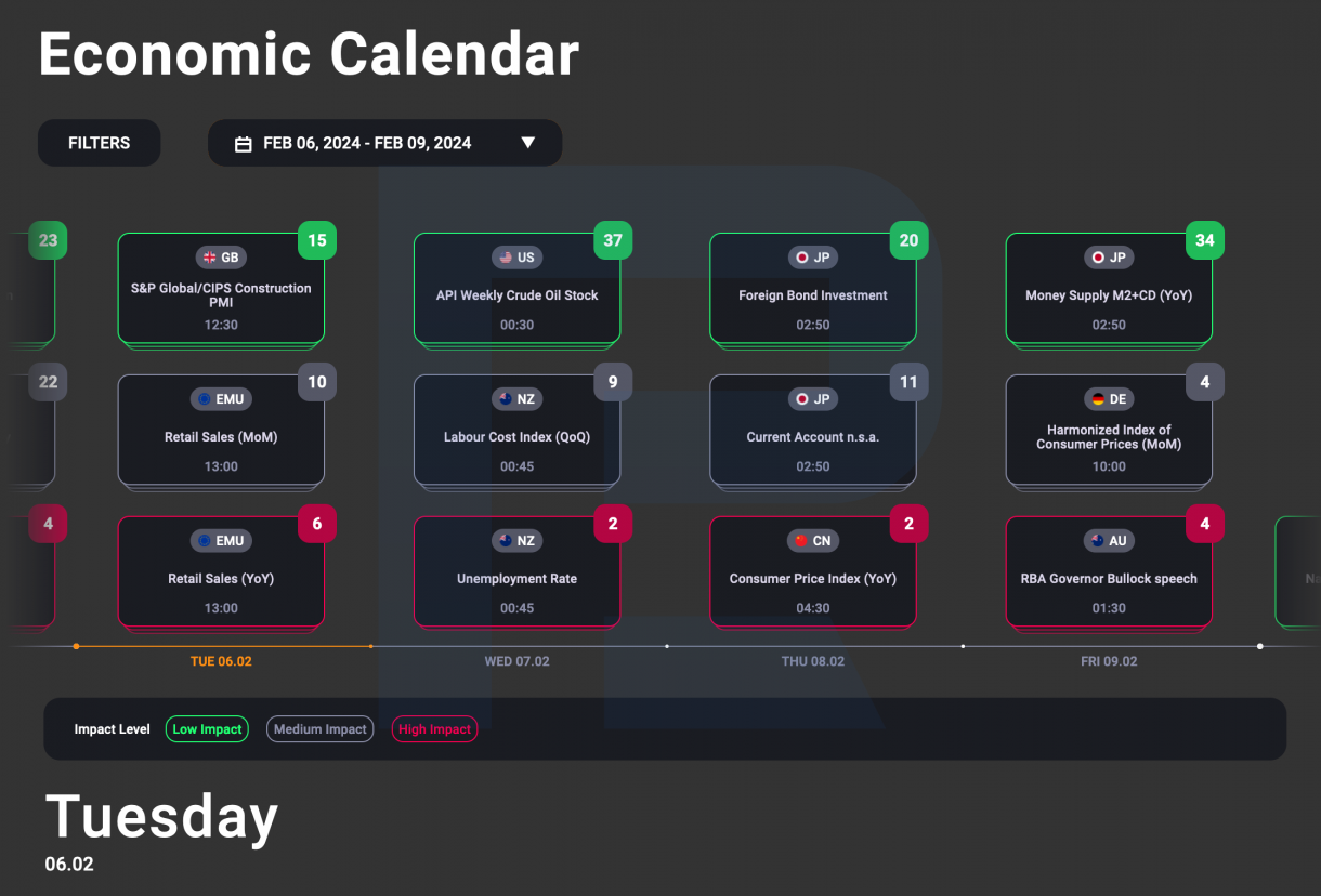 Economic Calendar*